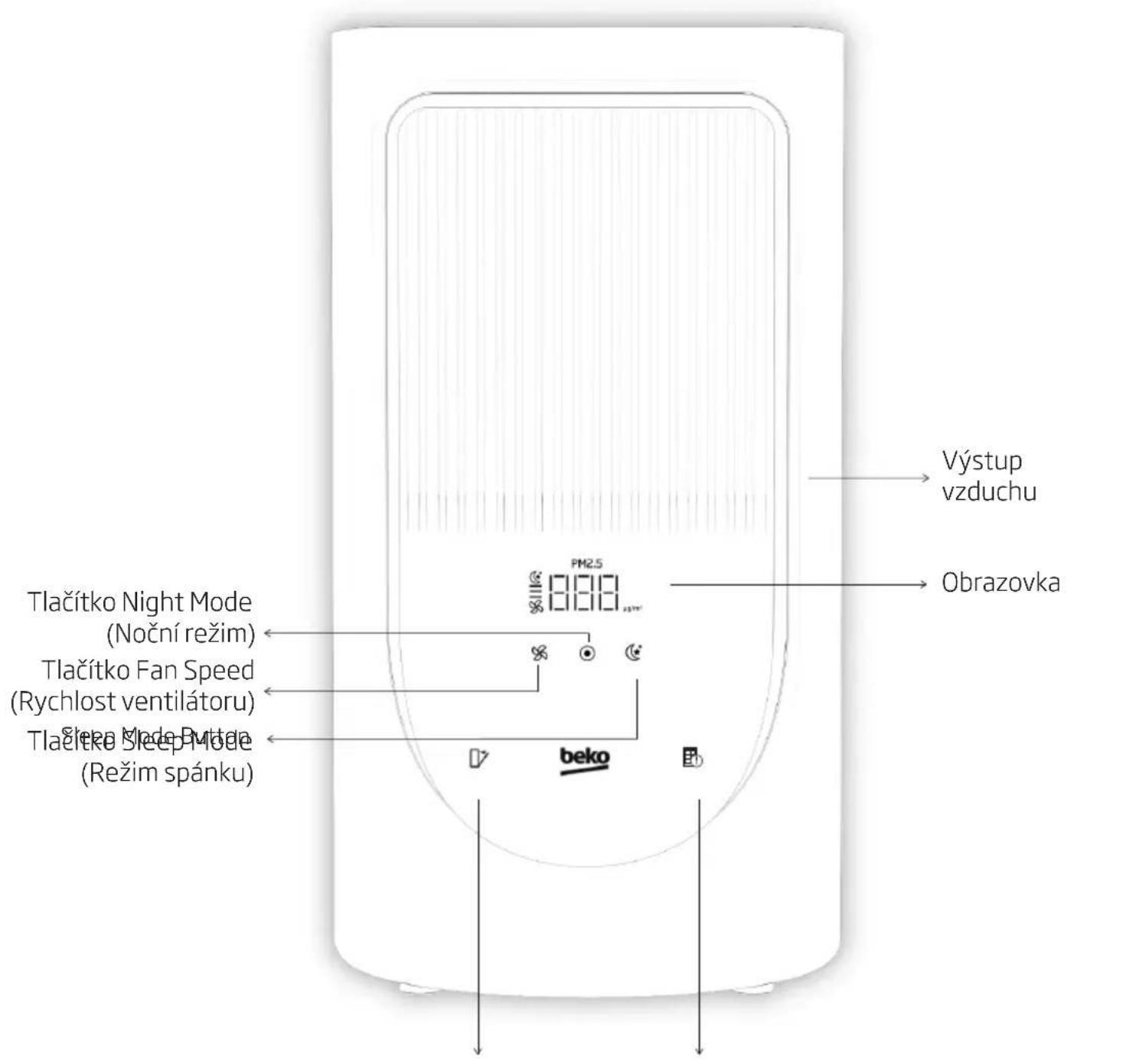 BEKO ATP3100N - Úvod k řídicímu panelu - 1