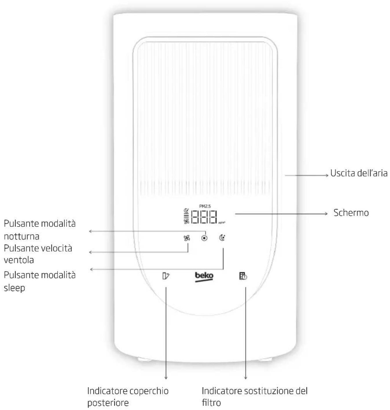 BEKO ATP3100N - Introduzione al pannello di controllo - 1