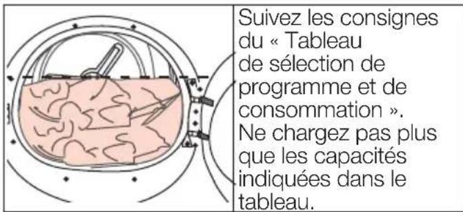BEKO DS 8440 SXM - Capacité de charge appropriée - 1