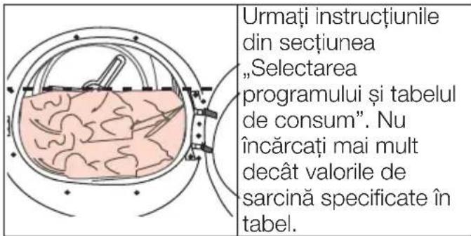 BEKO DS 8440 SXM - Sarcina corectă - 1