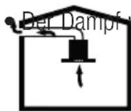 BEKO HCA62641BH - Verwendung mit Abluftkanalanschluss - 1