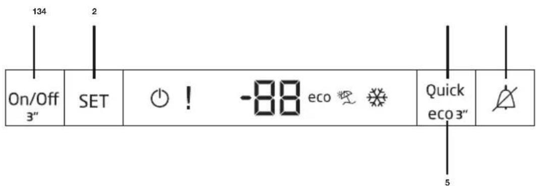 134 2 On/Off 3" SET ! -88 eco Quick eco 3" 5