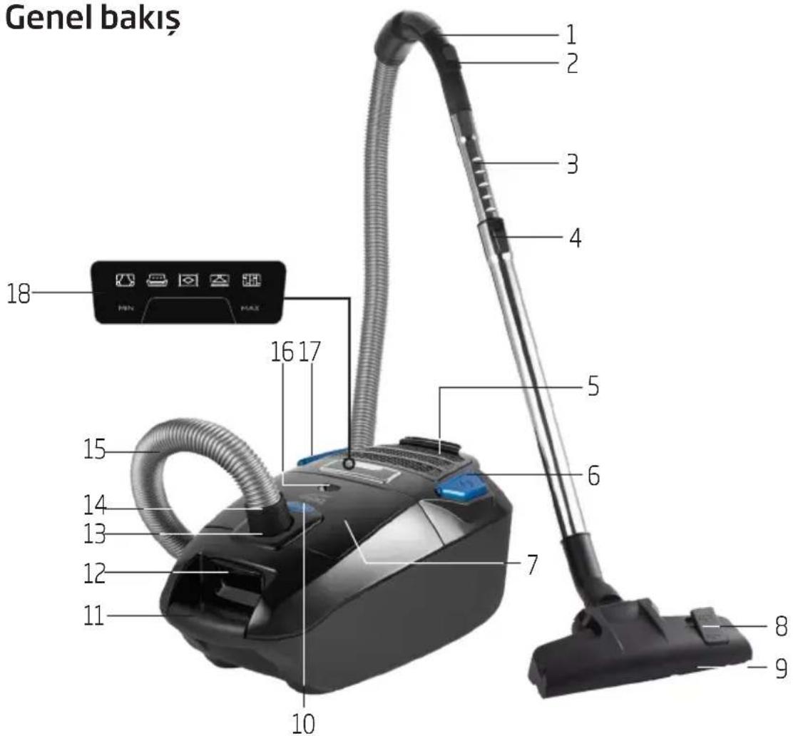 BEKO VCC 6424 WI - Elektrikli süpürgeniz - 1