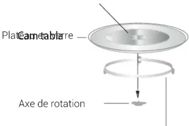 BEKO MGF23330S - Installation du plateau tournant - 1