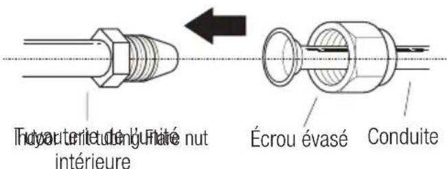 BEKO BEVPI 091 - Instructions de raccordement de la conduite à l'unité interieure - 1