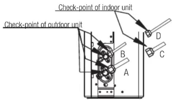 BEKO BEVPI 091 - Leak Detector Method - 2