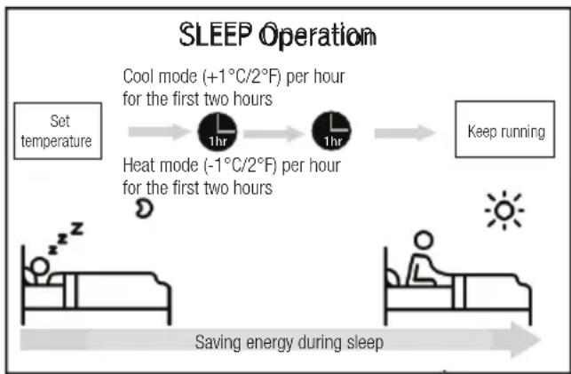 BEKO BEVPI 091 - - Sleep Operation - 1