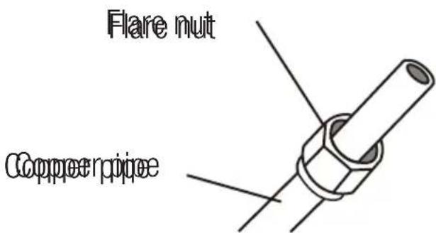 BEKO BEVPI 091 - Step 3: Flare pipe ends - 1