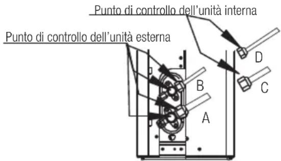 BEKO BEVPI 091 - Metodo del rilevatore di perdite - 2