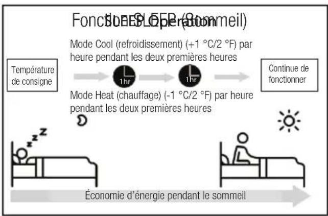 BEKO BEVPI 091 - Caracteristiques et fonctionnalités de l'appareil - 1