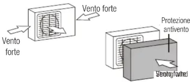 BEKO BEVPI 091 - NON installare l'unità nelle seguenti positizioni: - 2