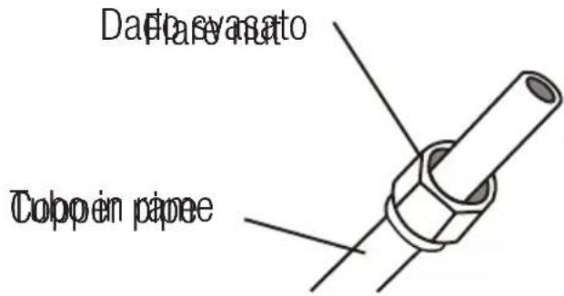 BEKO BEVPI 091 - Istruzioni di collegamento - Tubatura del refrigerante - 4
