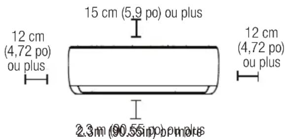 BEKO BEVPI 091 - Reportez-vous au schéma ci-dessous pour assurer une bonne position entre les murs et le plafond : - 1