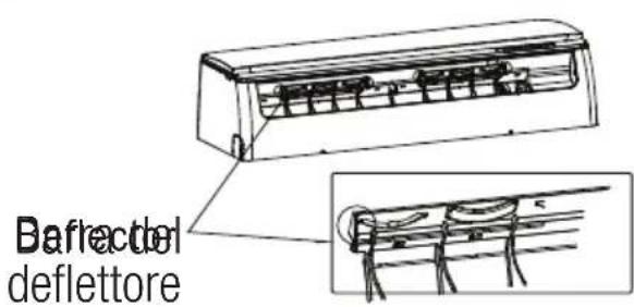 BEKO BEVPI 091 - PerutilizzareI'unita manualmente: - 4
