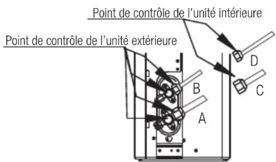 BEKO BEVPI 091 - Méthode du détecteur de fuite - 2