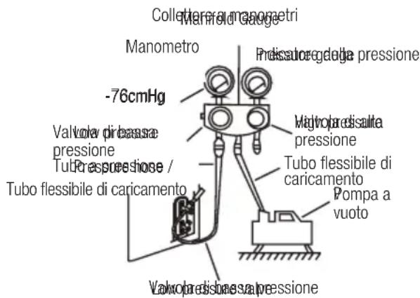 BEKO BEVPI 091 - Istruzioni per lo scarico - 1