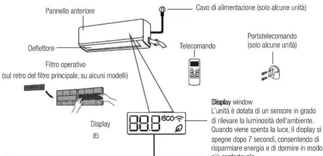 BEKO BEVPI 091 - Specifice e caratteristiche dell'unità - 1