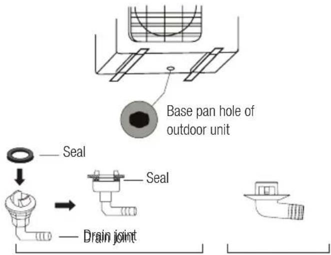 BEKO BEVPI 091 - If the drain joint doesn't come with a rubber seal (see Fig. B), do the following: - 1