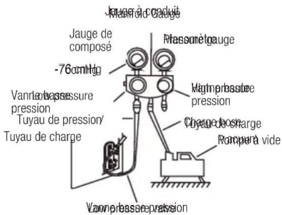 BEKO BEVPI 091 - Instructions de mise sous vide - 1
