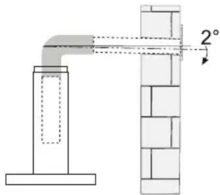 Technical diagram showing pipe connection with 2° angle标注 and brick wall structure