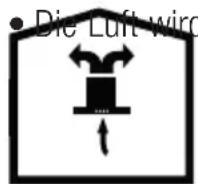 BEKO CWB 6441 BN - Verwendung ohne Abluftkanalanschluss - 1