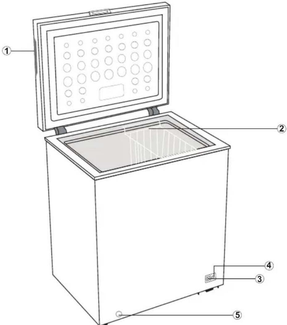BEKO CF316WN - Overzicht - 1