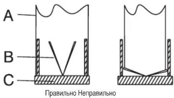 BEKO HCA92641BH - Система предотвращения обратного потока воздуха (N-RV) - 1