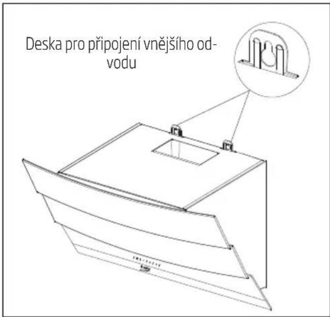 BEKO HCA92641BH - Montáž digestoře na stěnu - 3