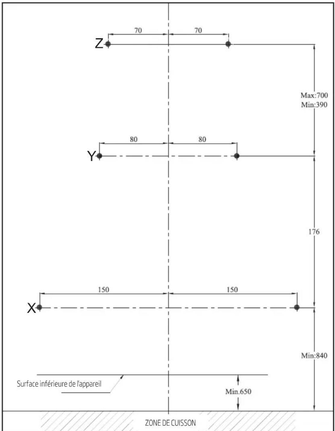 BEKO HCA92641BH - Perçage des trous de suspension - 2