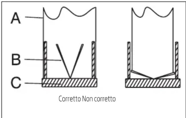 BEKO HCA92641BH - Sistema prevenzione reflusso (N-RV) - 1