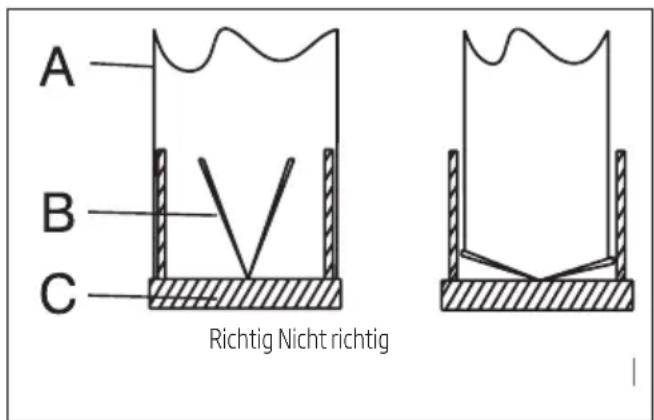 BEKO HCA92641BH - Rückstromsperrsystem (N-RV) - 1