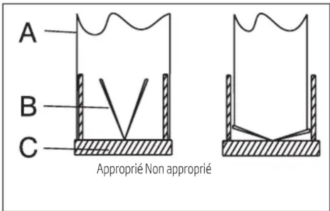 BEKO HCA92641BH - Dispositif anti-refoulement (N-RV) - 1
