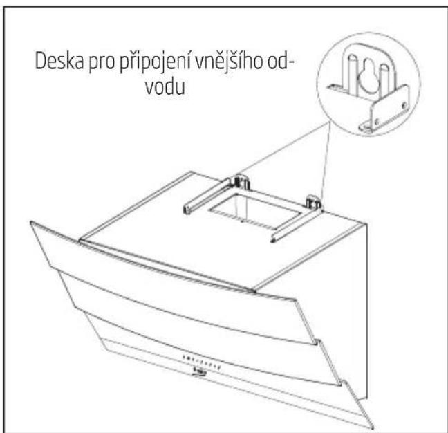 BEKO HCA92641BH - Montáž digestoře na stěnu - 4