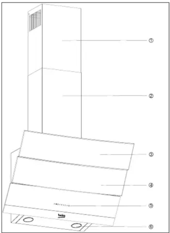 BEKO HCA92641BH - Технические характеристики прибора - 1