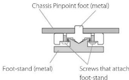 Esoteric Grandioso D1 - Note about pinpoint feet - 1