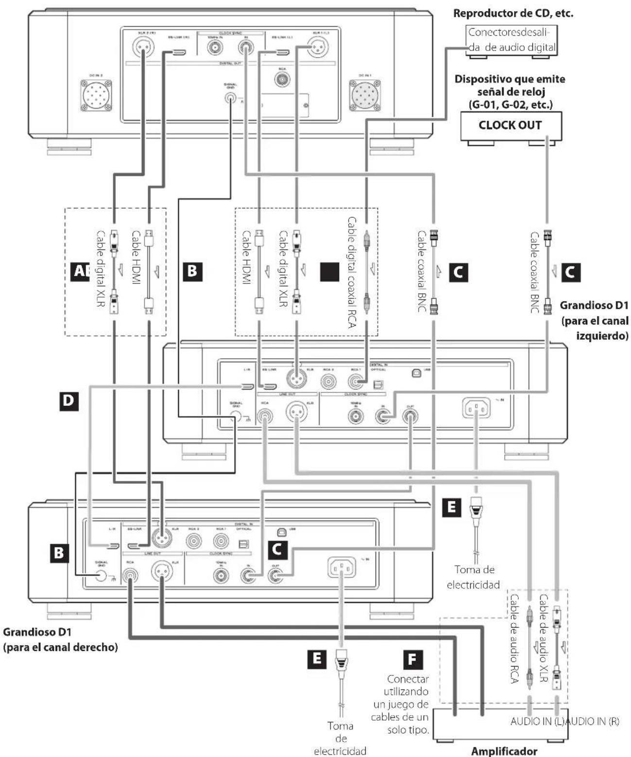 Esoteric Grandioso D1 - Por seguridad, desconecte el cable de corriente de la toma de electricidad antes de proceder a la limpieza de las unidades. - 1