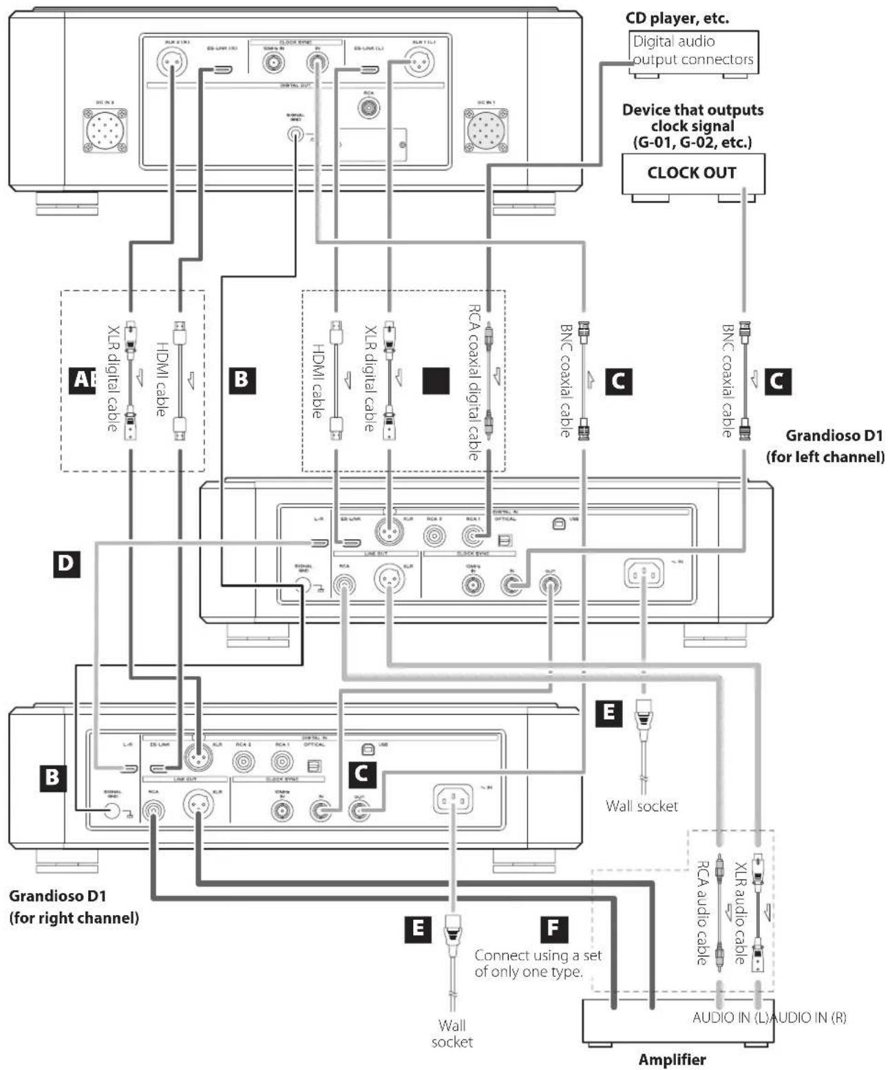 Esoteric Grandioso D1 - For safety, disconnect the power plug from the outlet before wiping the units. - 1