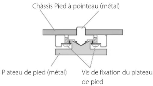 Esoteric Grandioso D1 - Note sur les pieds de découplage - 1