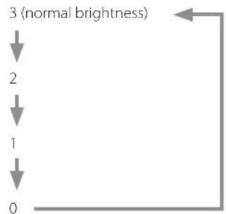 Esoteric Grandioso D1 - DIMMER>\*\*\* - 1