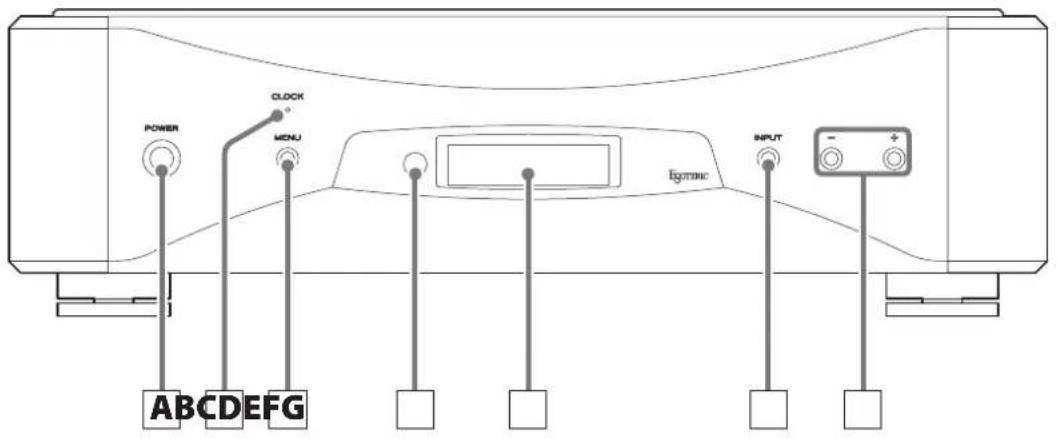 Esoteric Grandioso D1 - F Analog audio output connectors (LINE OUT) - 1