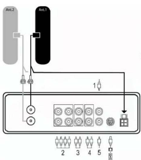 VELLEMAN ANTDVBT2 - Raccordement de base - 1