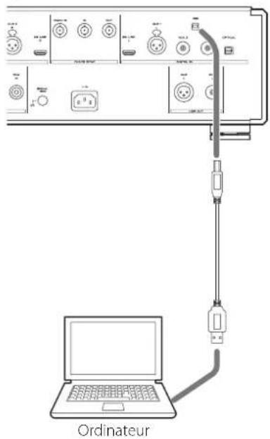 Esoteric D02X - Lecture de fichiers audio - 1