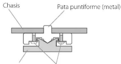 Esoteric D02X - Nota sobre las patas puntiformes - 1