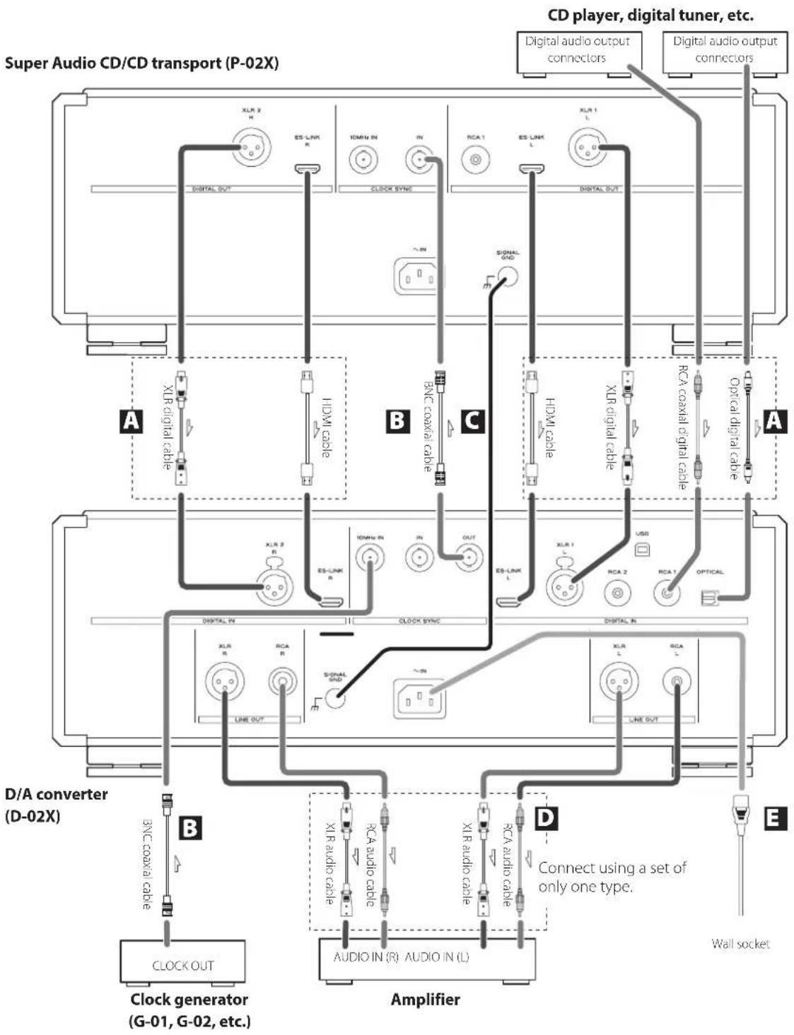 Esoteric D02X - Precautions for use - 1