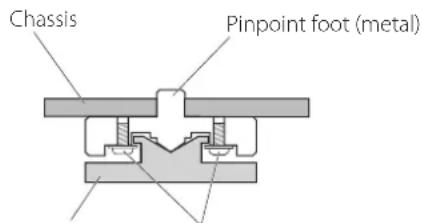 Esoteric D02X - Note about pinpoint feet - 1