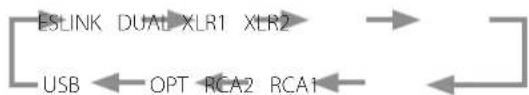 Esoteric D02X - Press the INPUT button to select the source. - 3