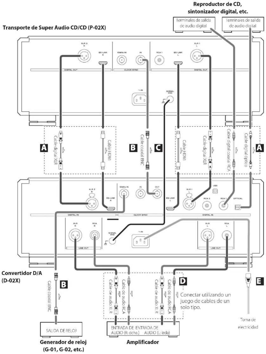 Esoteric D02X - Precauciones de uso - 1