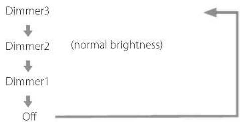 Esoteric D02X - DIMMER>\*\*\* - 1