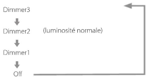 Esoteric D02X - Atténuateur (dimmer) - 1