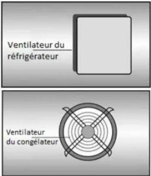 BEKO BCNA306E4SN - Avertissements! - 1